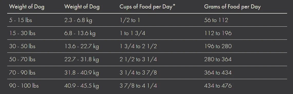 Fromm Gold Adult Dog Food